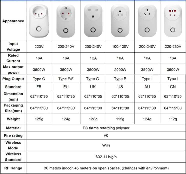 UK/Us/EU/Brazil/Swiss Smart Home Plug Wireless WiFi Remote Control Socket Voice Control Support Alexa Google Home with 2USB