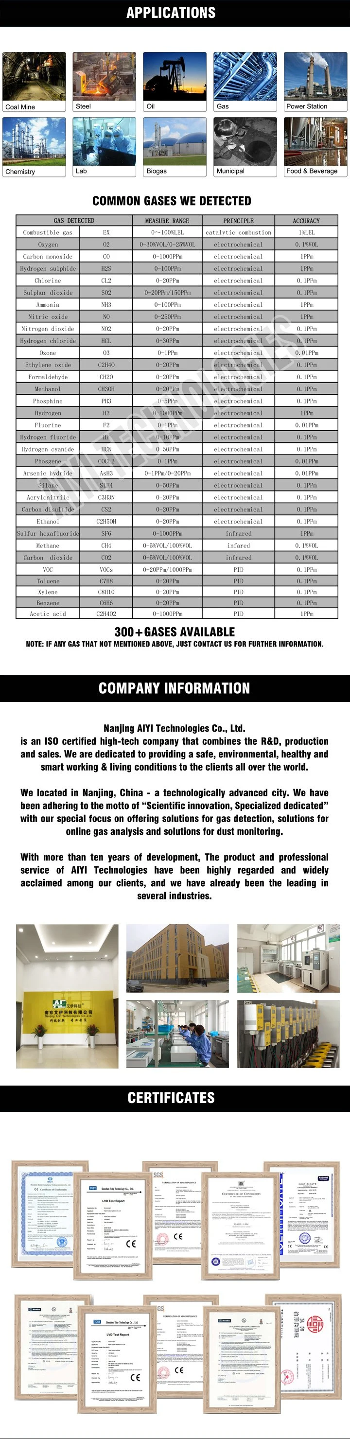 2022 Portable 4 in 1 Multi Gas Detector with Calibration Certificate